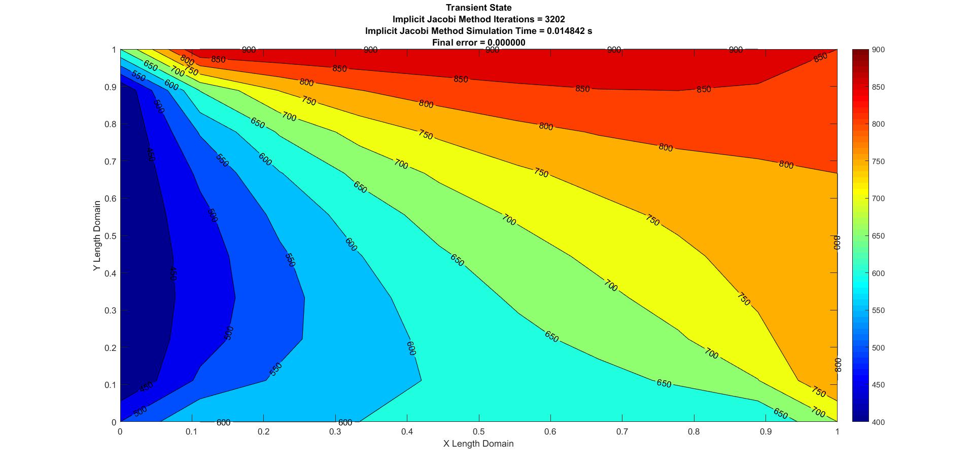 Transient Implicit Jacobian