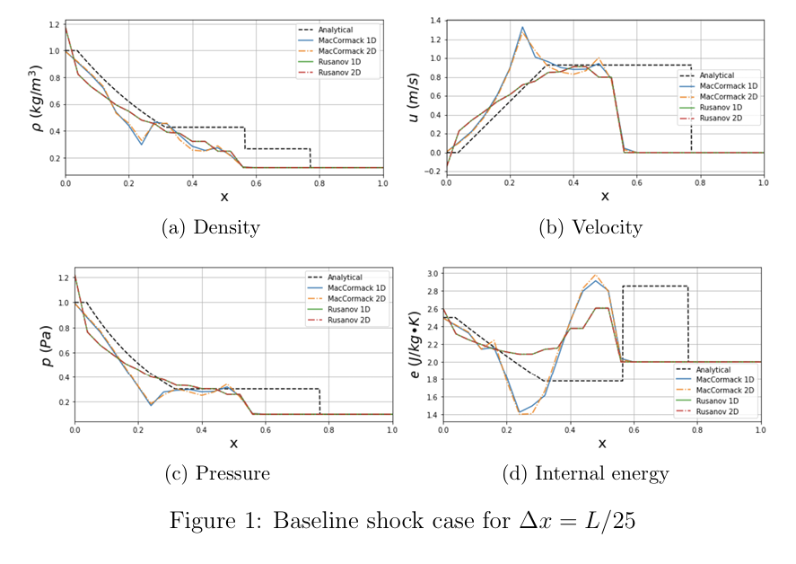 Baseline Shock 1