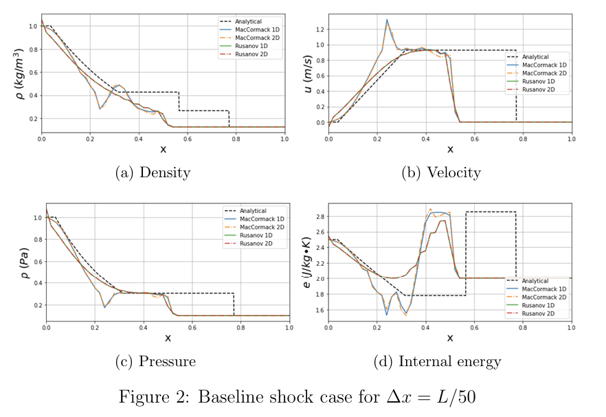 Baseline Shock 2
