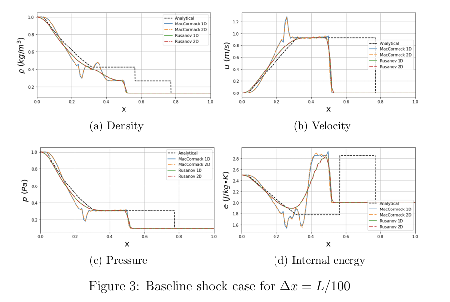 Baseline Shock 3