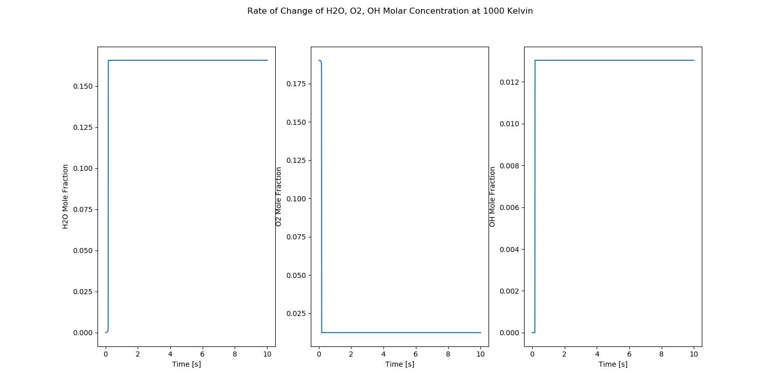 Molar Concentration 1