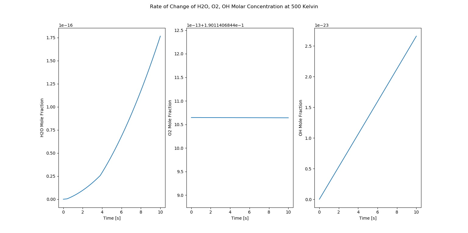 Molar Concentration 1