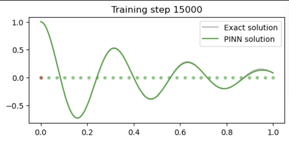 Training step 15000 init