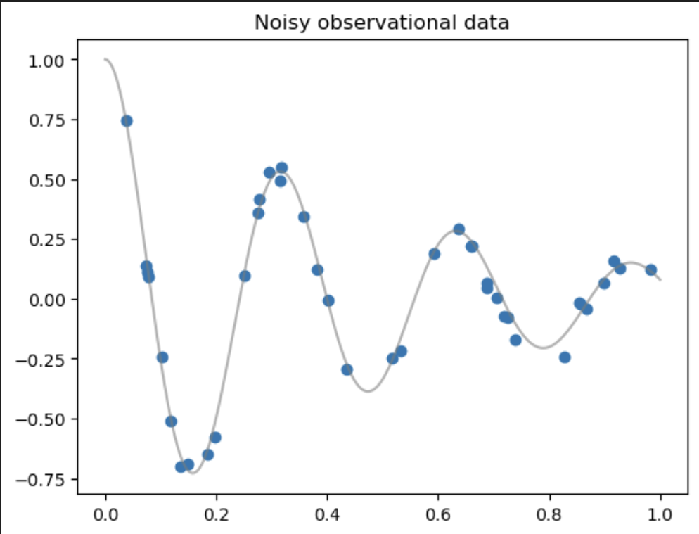 noisy observational data