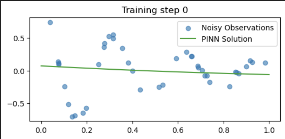 Training step 0