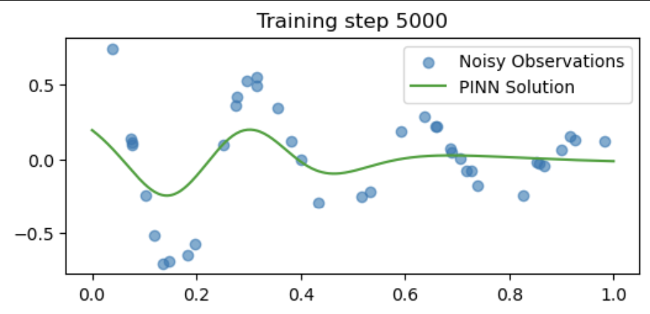 Training step 5000