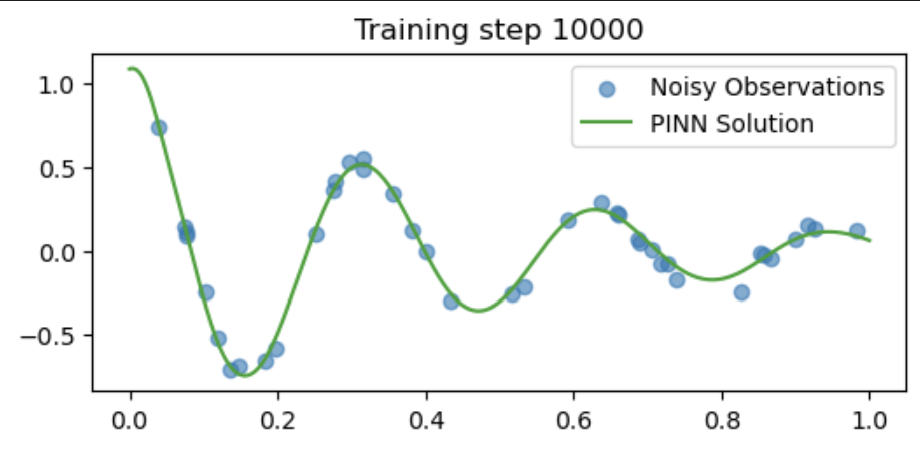 Training step 10000