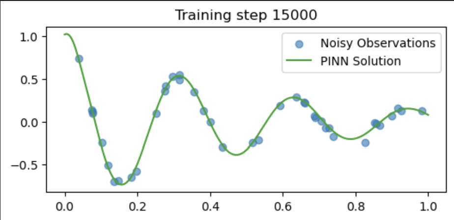 Training step 15000